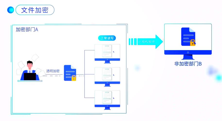 天翼云电脑如何使用