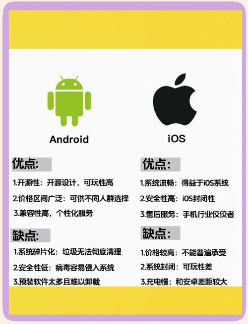 苹果内存为什么比安卓耐用