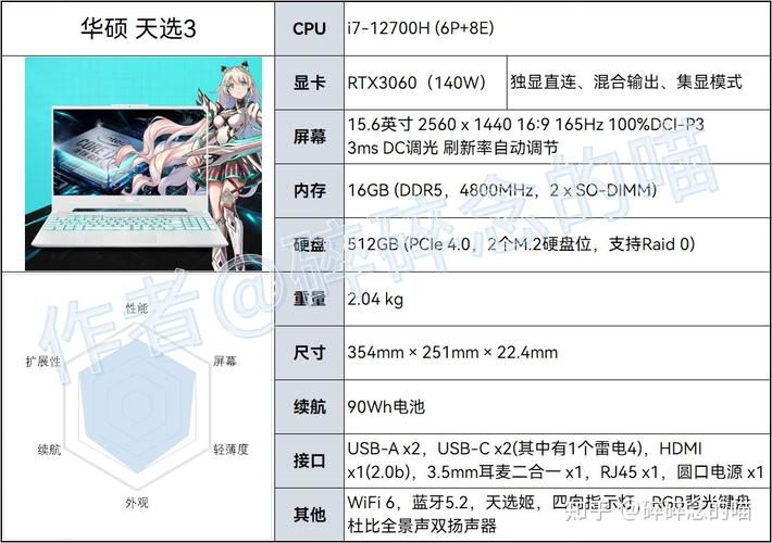 玩游戏的笔记本和工作的笔记本有什么区别?