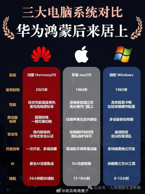 笔记本哪个系统好用