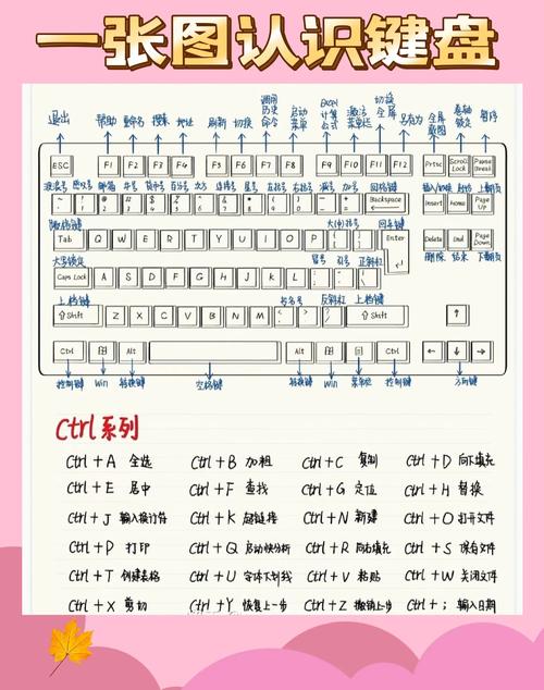 键盘线4根线,分别代表什么颜色的线?