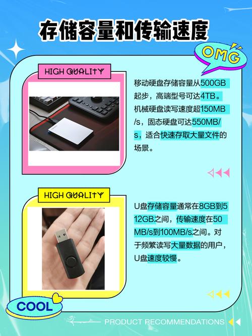 移动硬盘和u盘的区别