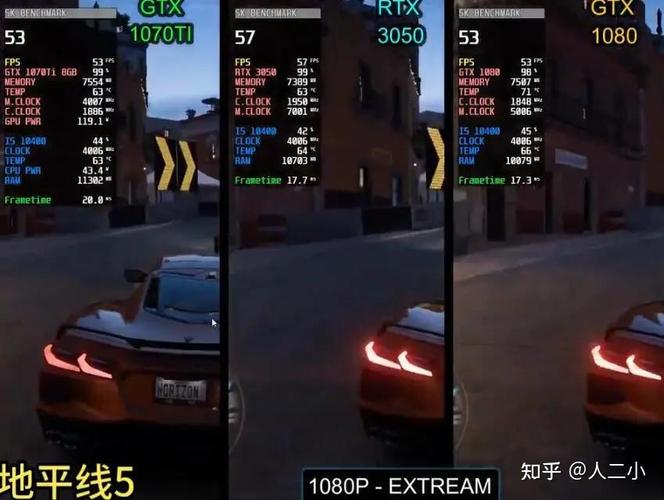 gtx1070ti和gtx1080的差距有多少?