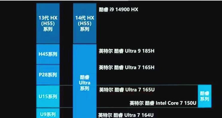 华硕锐龙98940hx和i714650hx的区别