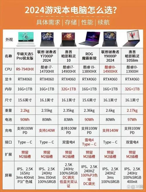 ASUS华硕破晓7商务本轻薄笔记本电脑,全新8核i7配置