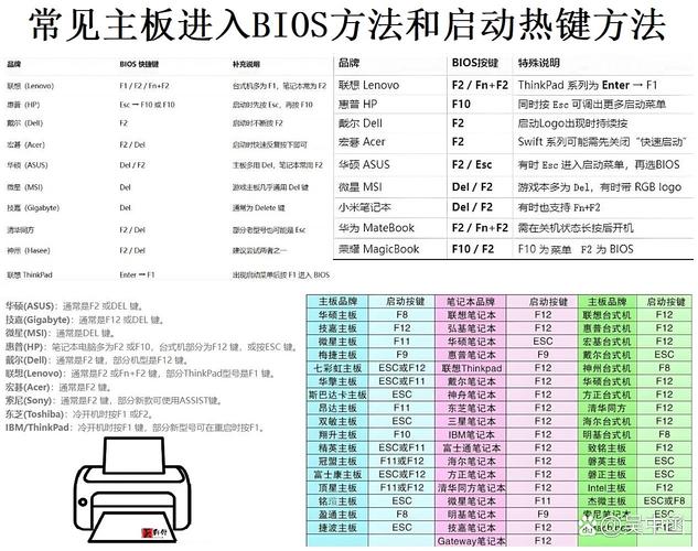小米笔记本如何进安全模式