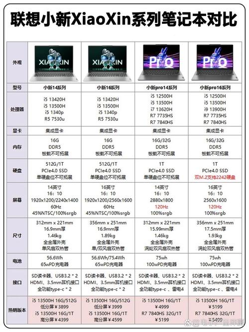 怎么知道笔记本是什么型号?