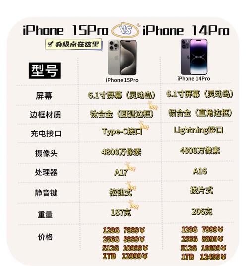 13寸笔记本有多大?