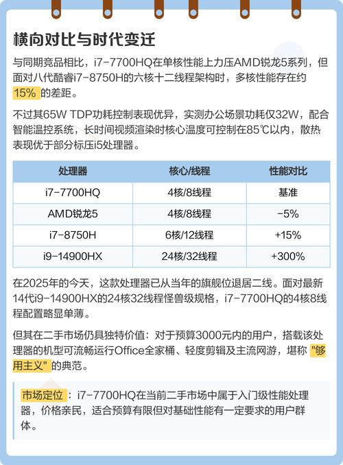 笔记本的i7『7』700HQ处理器在i7系列里算什么级别的?