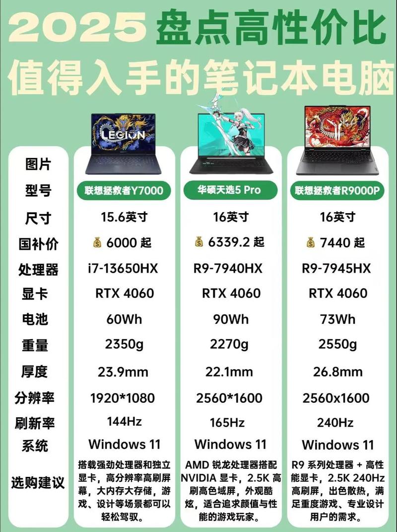 适合游戏玩家的办公电脑怎么选