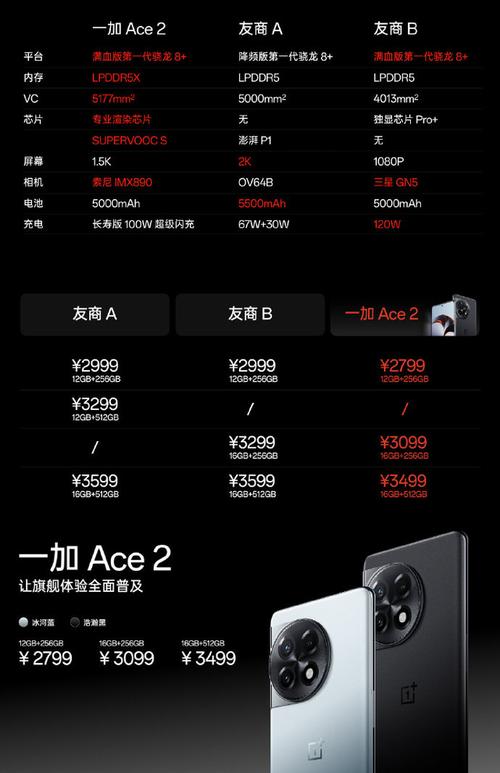 一加ace2手机参数及费用