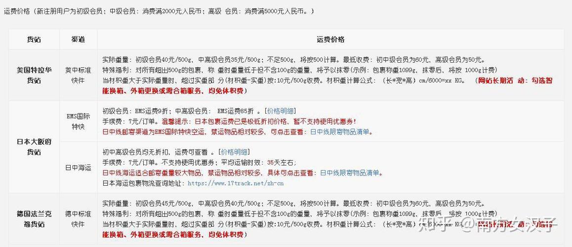 海淘转运哪家强