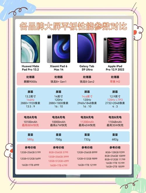 旗舰平板排名榜