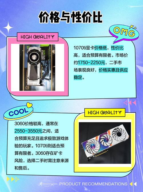 1070ti相当于现在什么水平