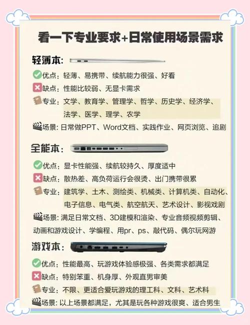淘宝上面买电脑一般问哪些问题在淘宝买笔记本电脑需要注意点什么