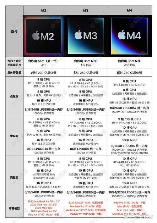 苹果平板电脑2025新款多少钱