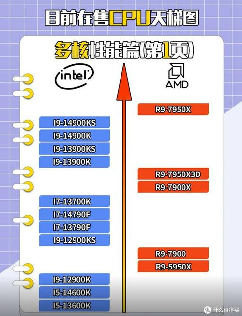 cpu使用率过高的原因