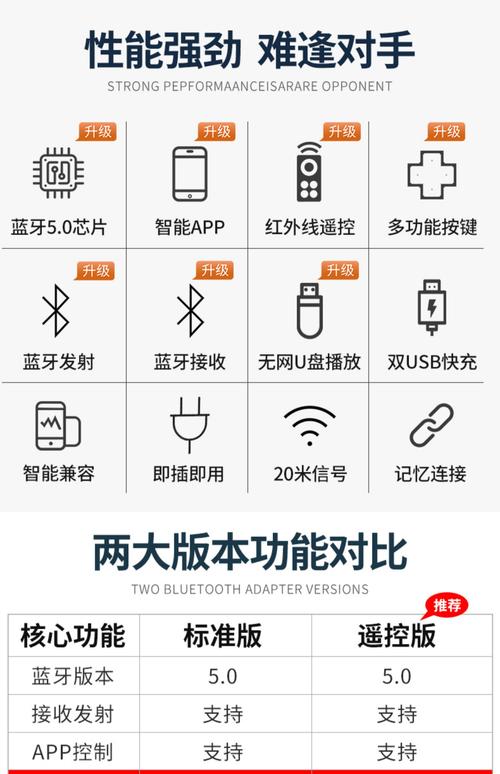蓝牙怎么安装在电脑桌面电脑怎么蓝牙连接