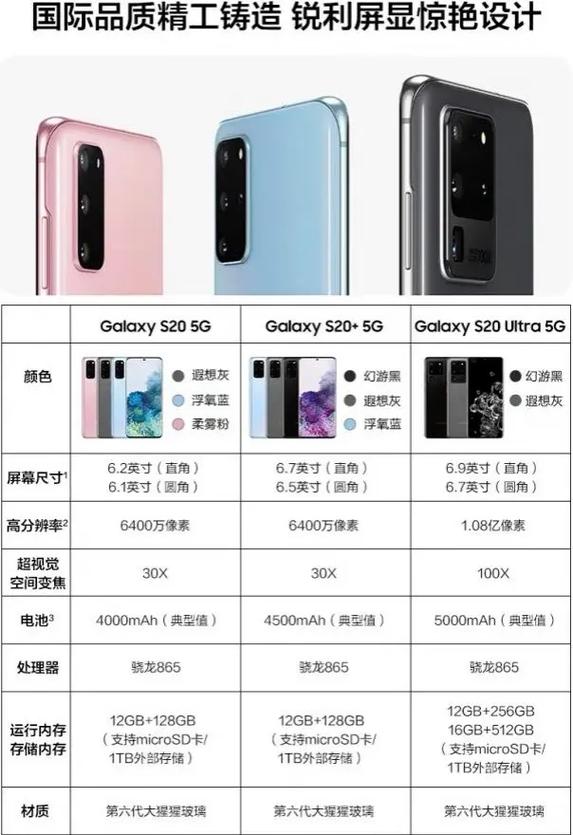 三星note10+换屏多少钱