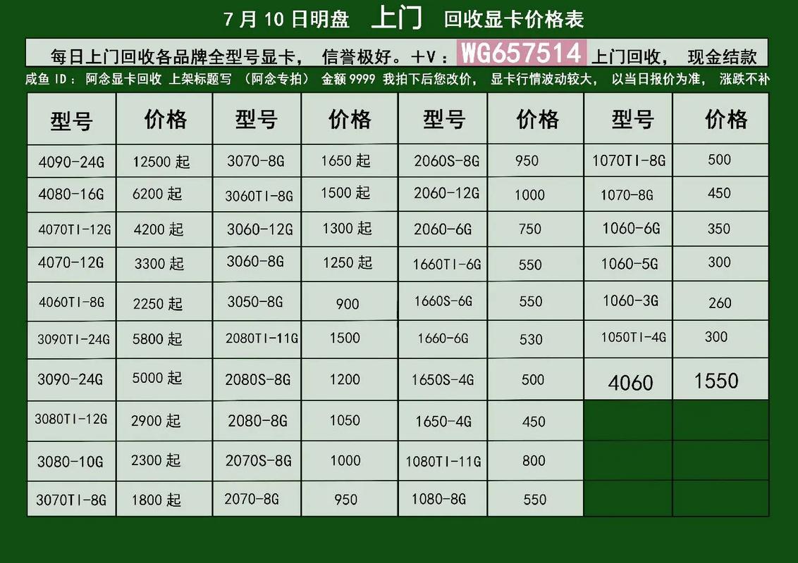 2022年7月10日显卡费用(618后首次大范围降价)