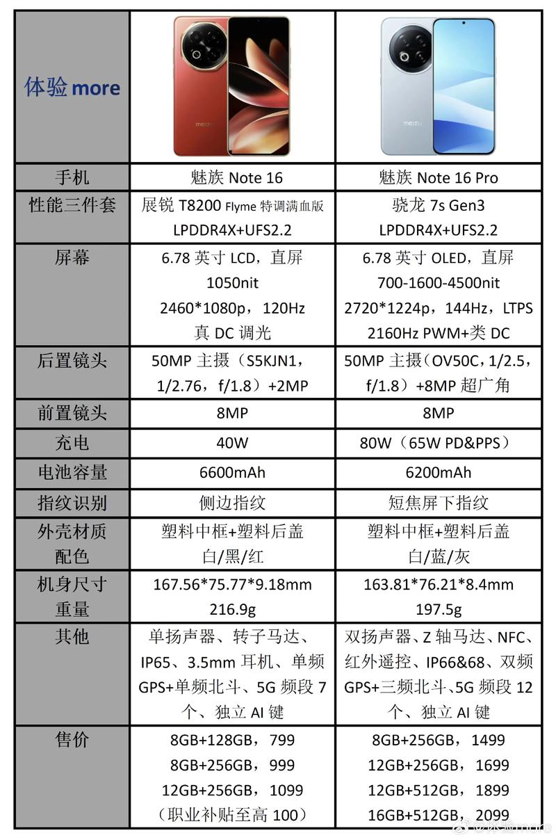 魅族16thplus和RedmiK30买哪个?