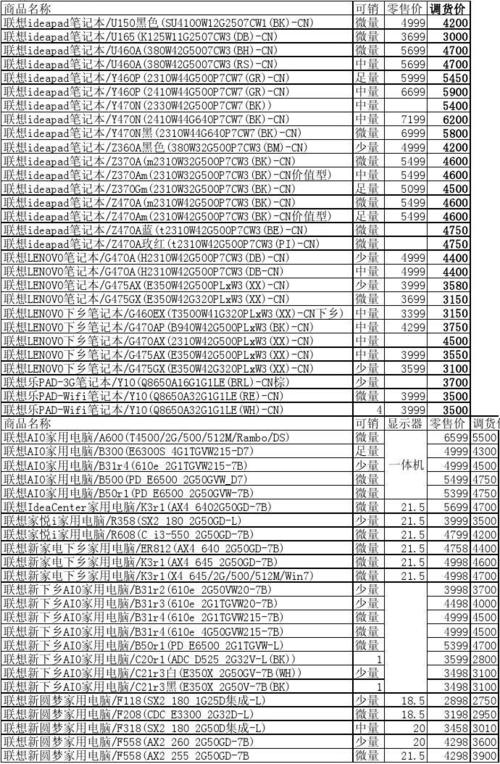 联想y430配置参数列表