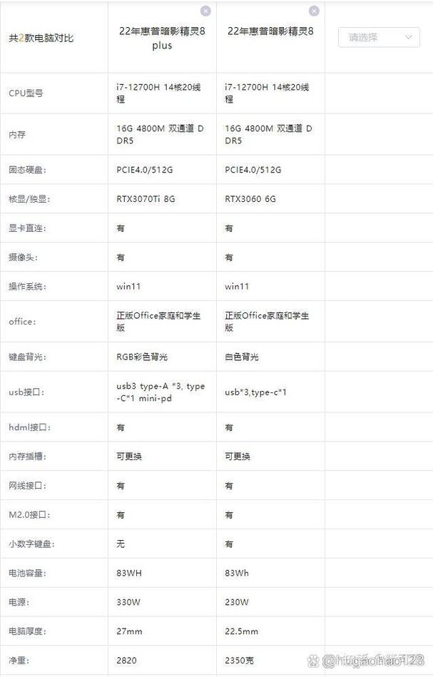笔记本3060有必要上3070吗
