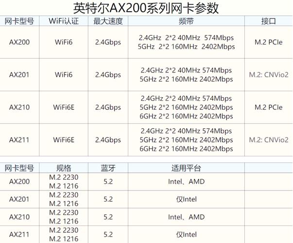 intel无线网卡AX210与AX200区别在哪?