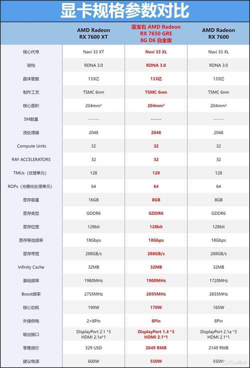 amd显卡几大厂商是那些?分别排名如。