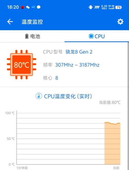 一般CPU显卡的温度多少是正常的?比较高不能超过多少?