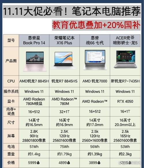 相同预算下笔记本和台式机的性能差距有多大?