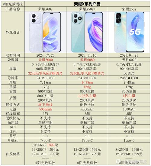 荣耀10x为什么不建议购买(荣耀10x建议购买吗)