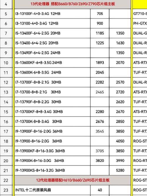 i5处理器的电脑大概多少钱