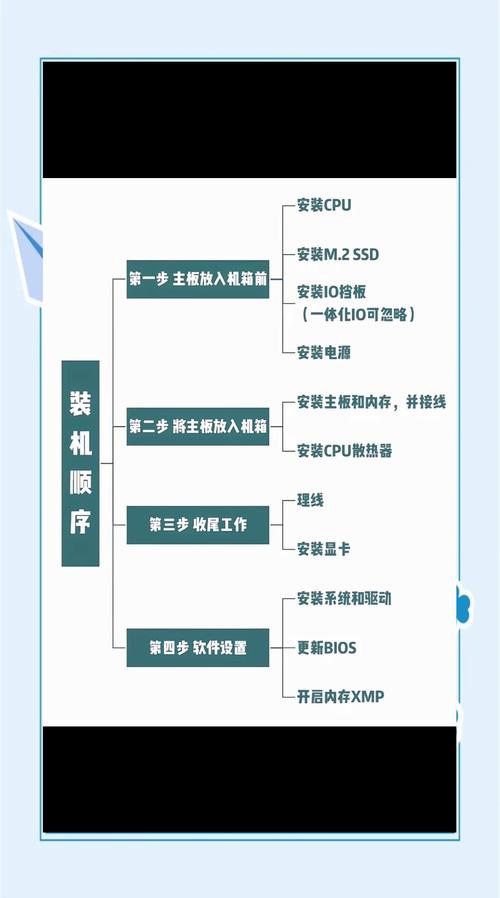 如何组装一台笔记本电脑如何自己组装电脑