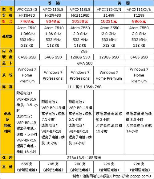 vaio笔记本怎么样,是什么牌子,为什么这么贵?