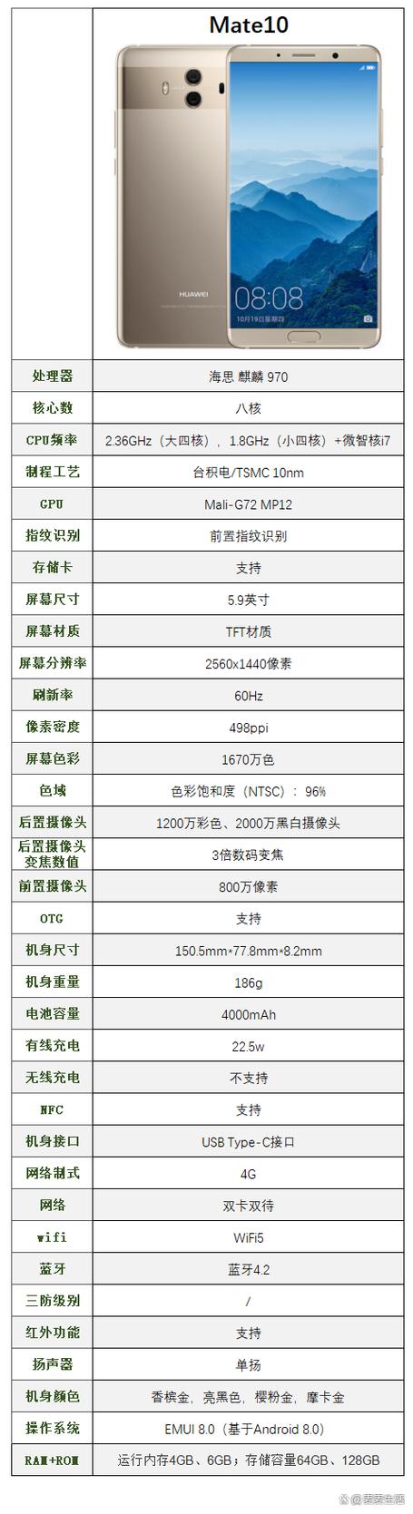 华为荣耀v10型号BKL-AL20和BKL-AL00的区别