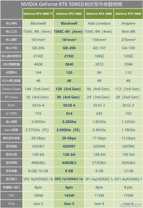 近来市面上费用比较高的显卡要多少钱