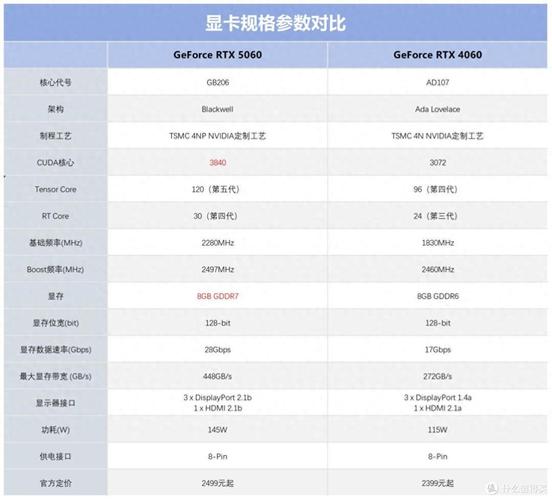 一款显卡的参数及费用大概多少