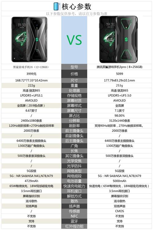 黑鲨3参数怎么样?