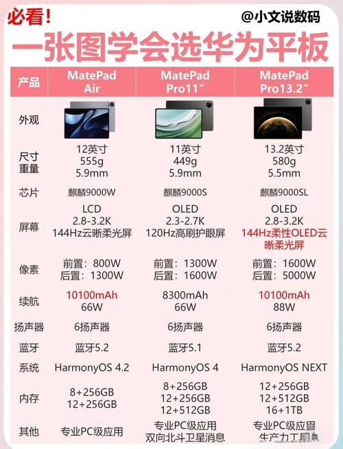 华为平板电脑vrdw09上市时多少钱