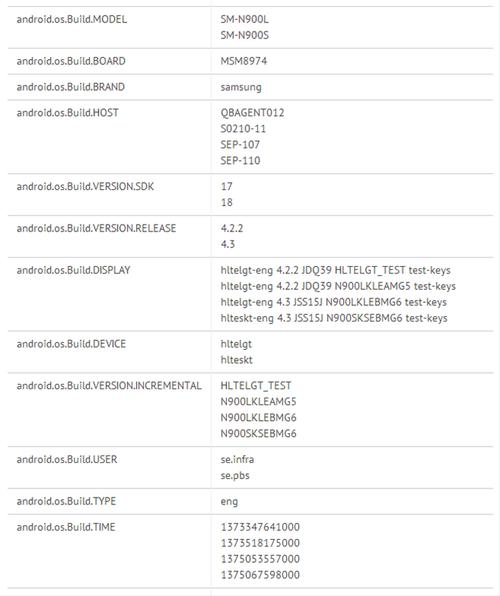 三星note3的配置