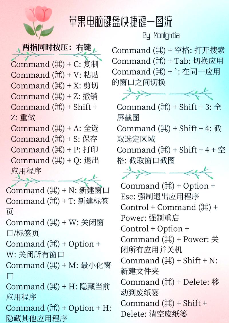 苹果电脑截图快捷键