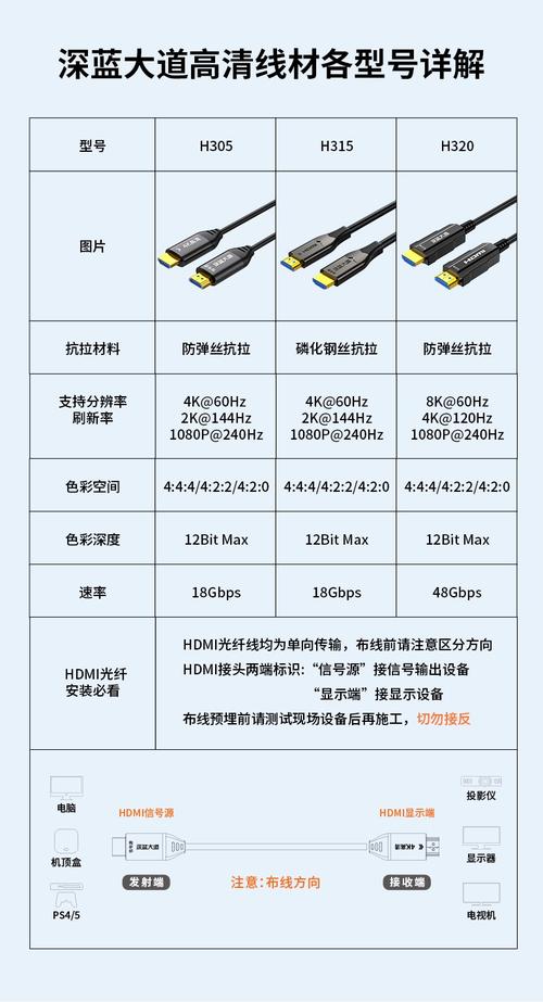 实体店dvi转hdmi线多少钱一条