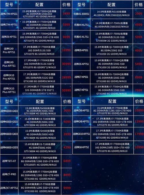 神舟一款电脑上市费用费用多少