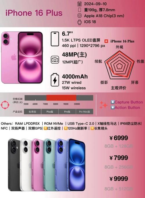 苹果手机升内存多少钱?