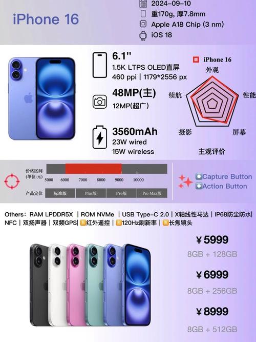 苹果手机升级128G容量多少钱