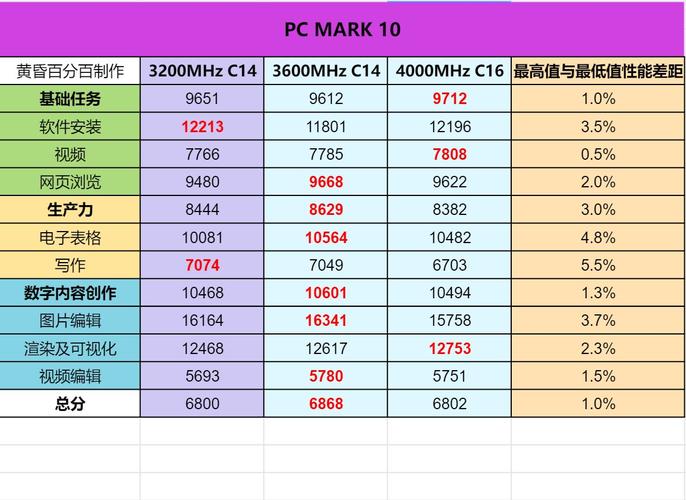 内存对笔记本电脑的影响,新手小白看看