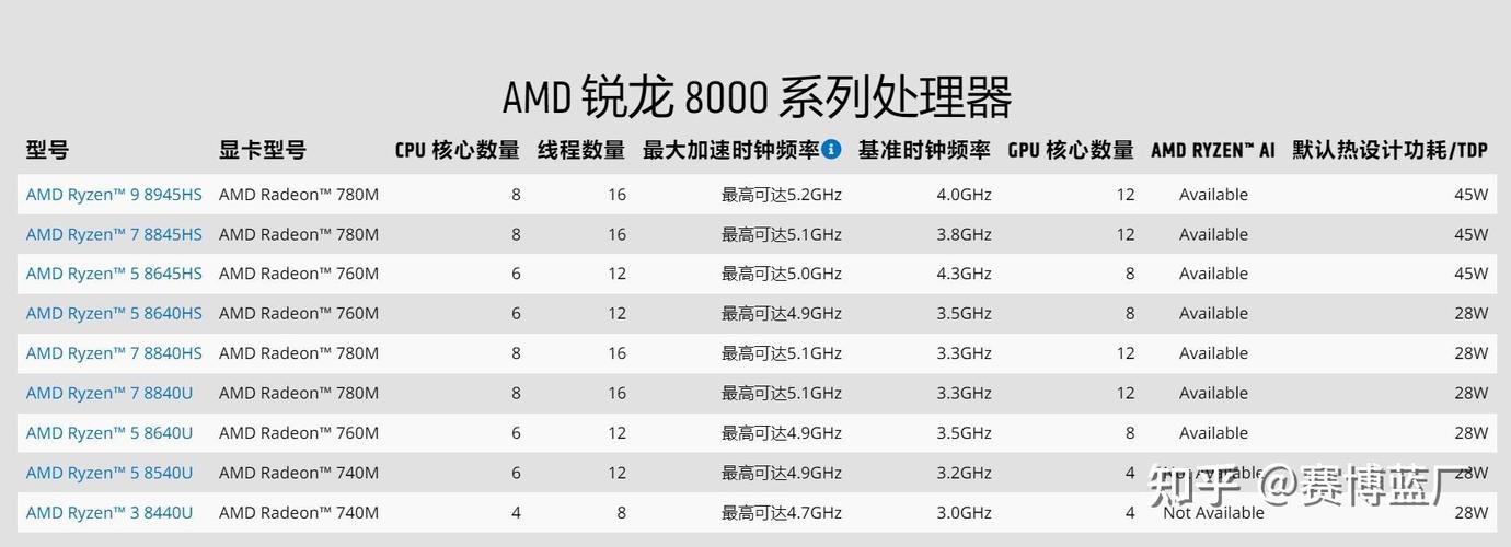 笔记本买r5还是i5