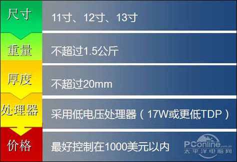 三星530U3B-A01能玩什么网游?有人清楚吗?