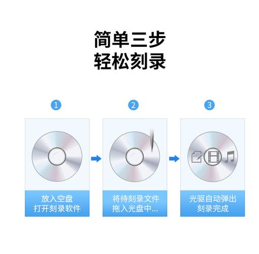 外置光盘刻录机怎样刻录